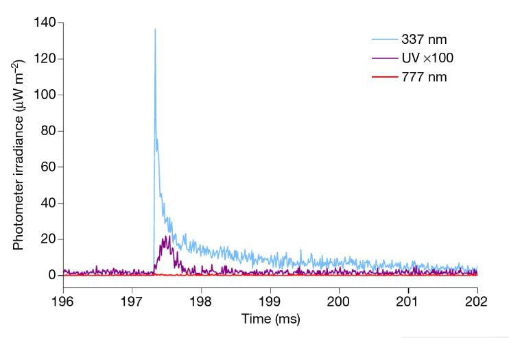 signal-jet-bleu-photometre
