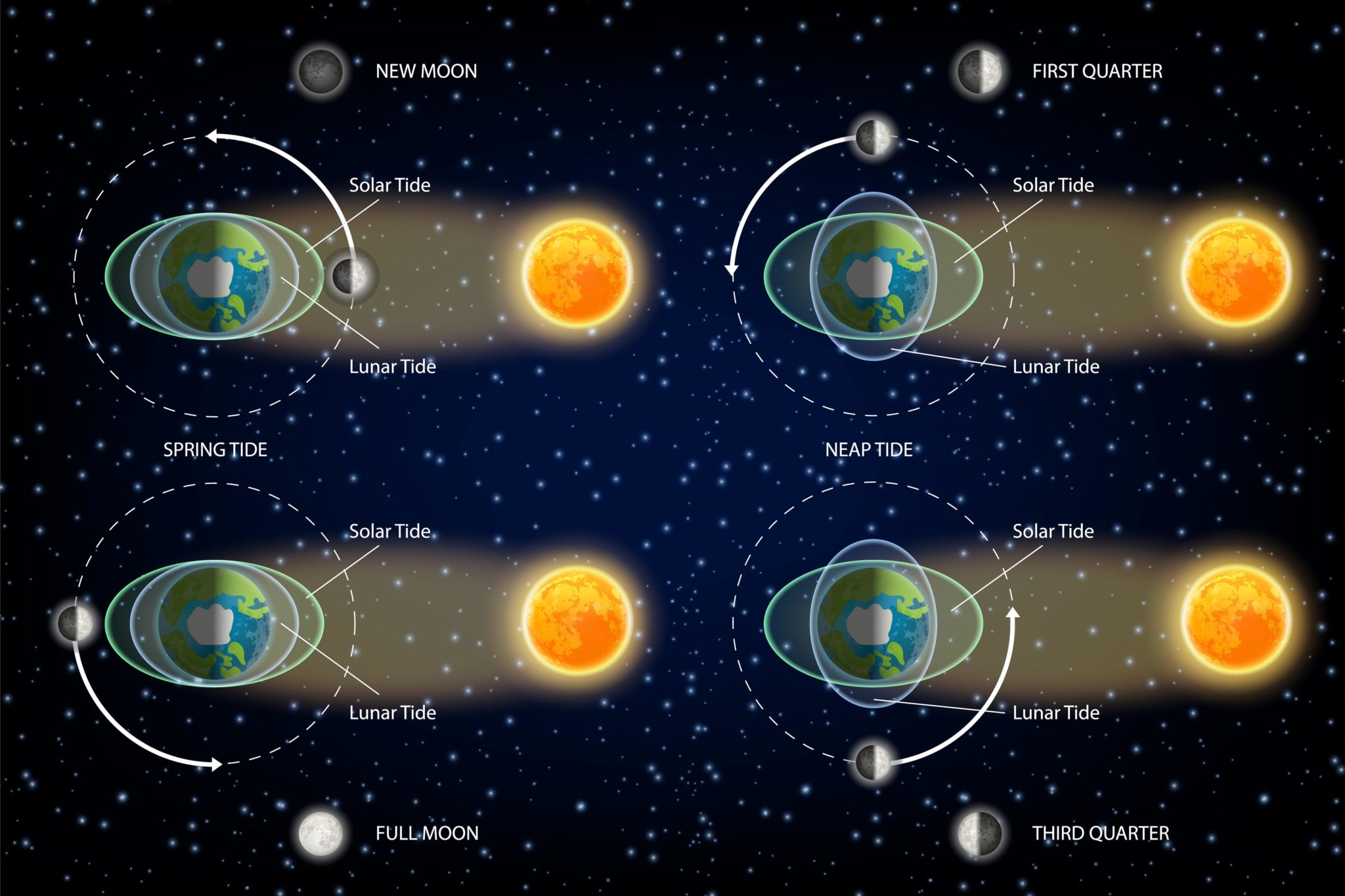 Quels sont les effets de la lune sur le sommeil ? - Lavilab