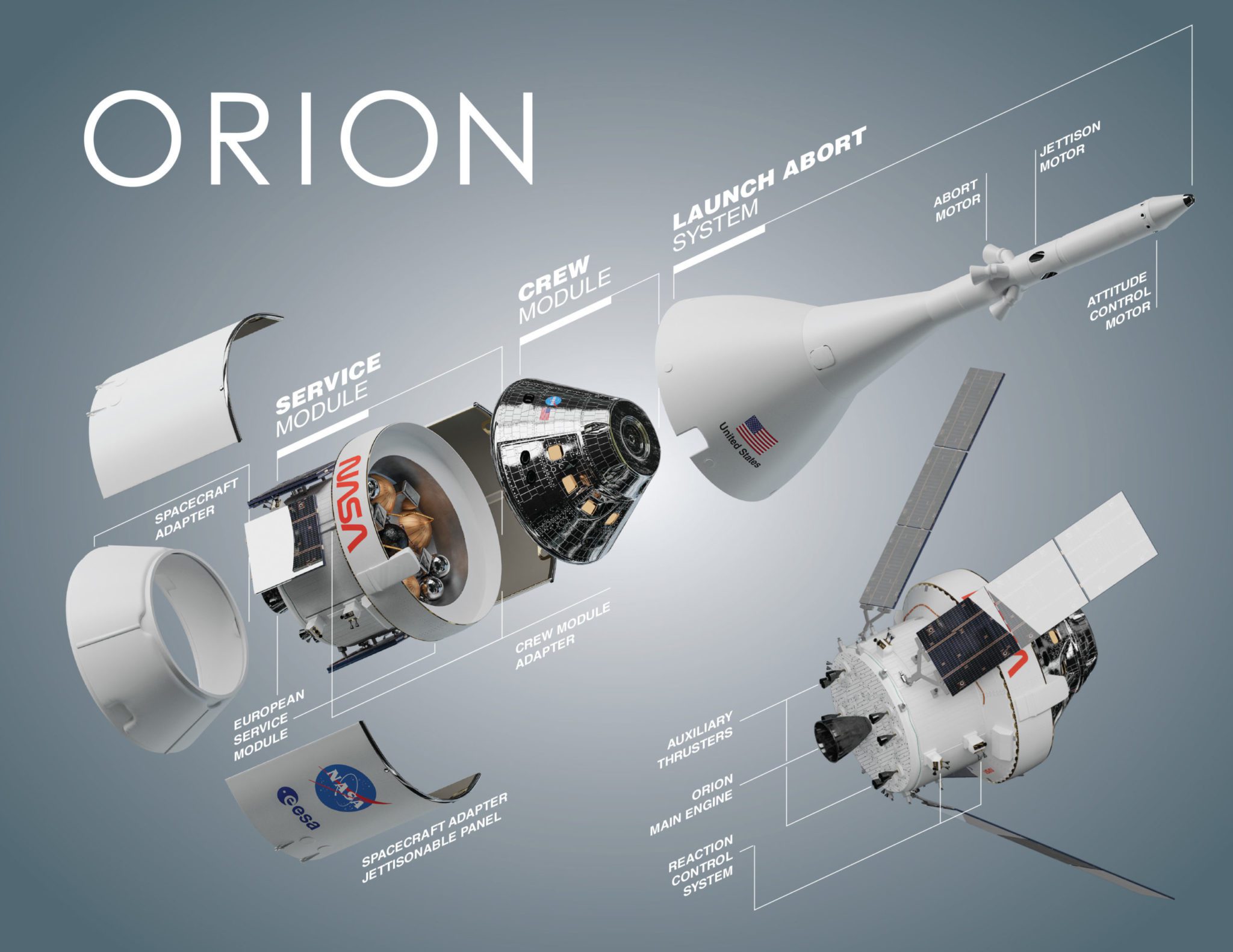 orion article