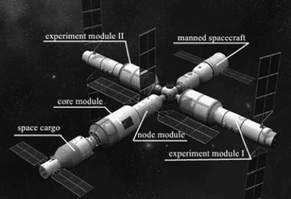 station spatiale chinoise